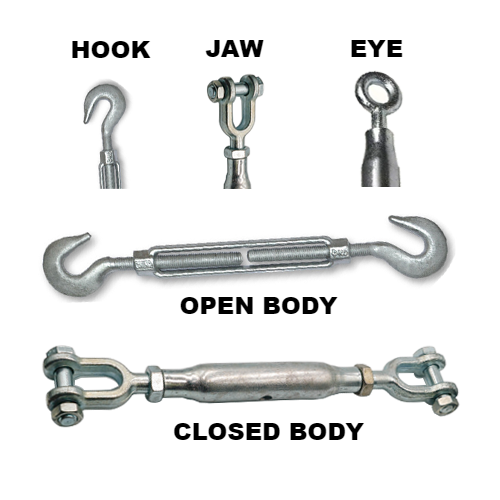 Parts of a Turnbuckle.png